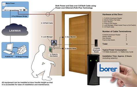 access control card system portsmouth|Access Control Systems in Portsmouth, VA .